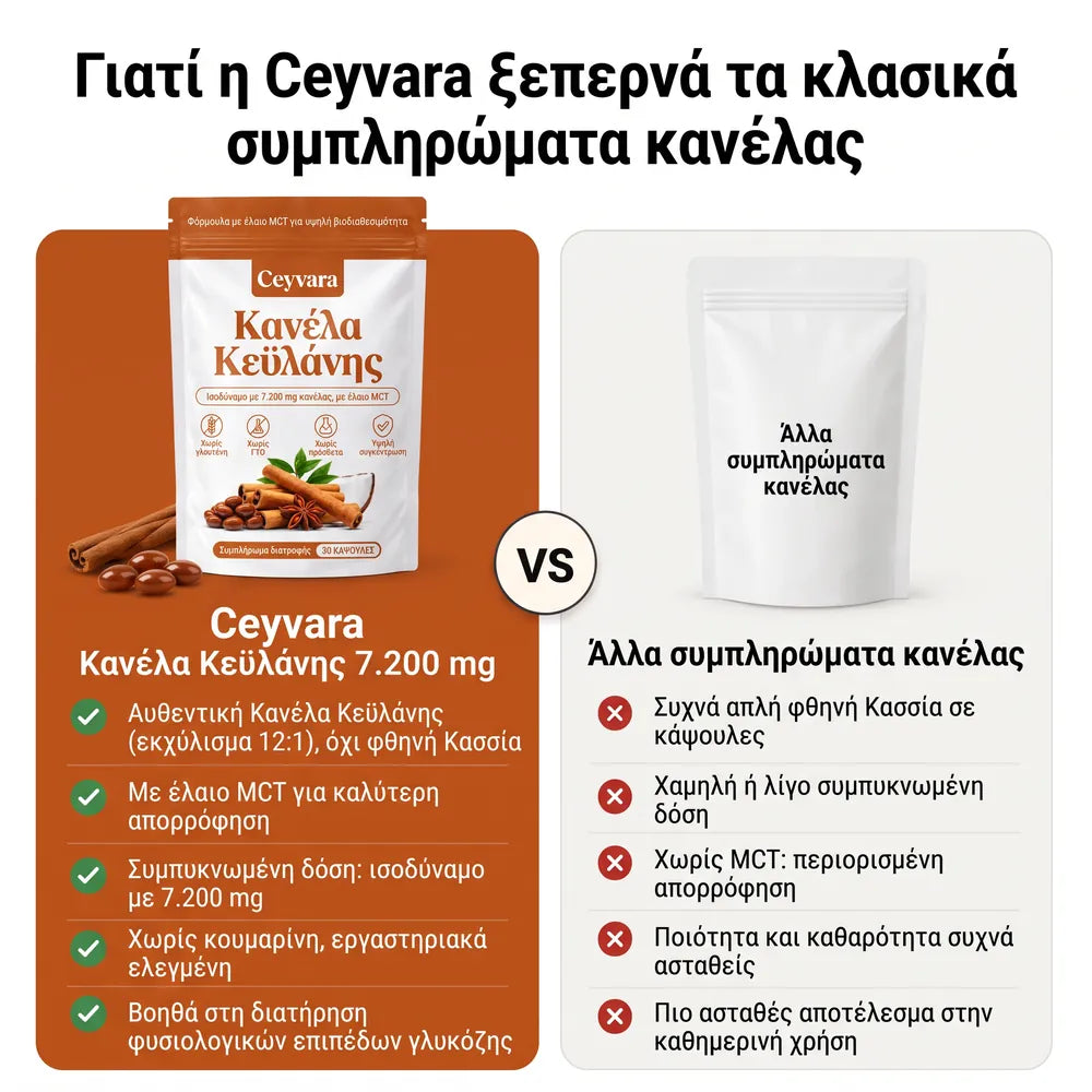 Σύγκριση Κανέλας Κεϋλάνης 12:1 με άλλα συμπληρώματα κανέλας